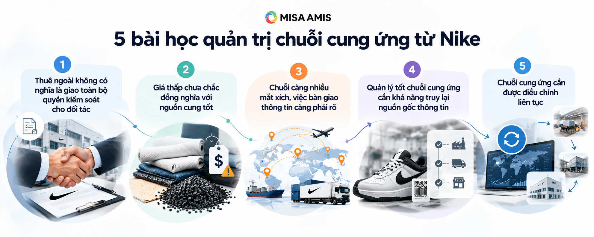 chuoi-cung-ung-cua-nike