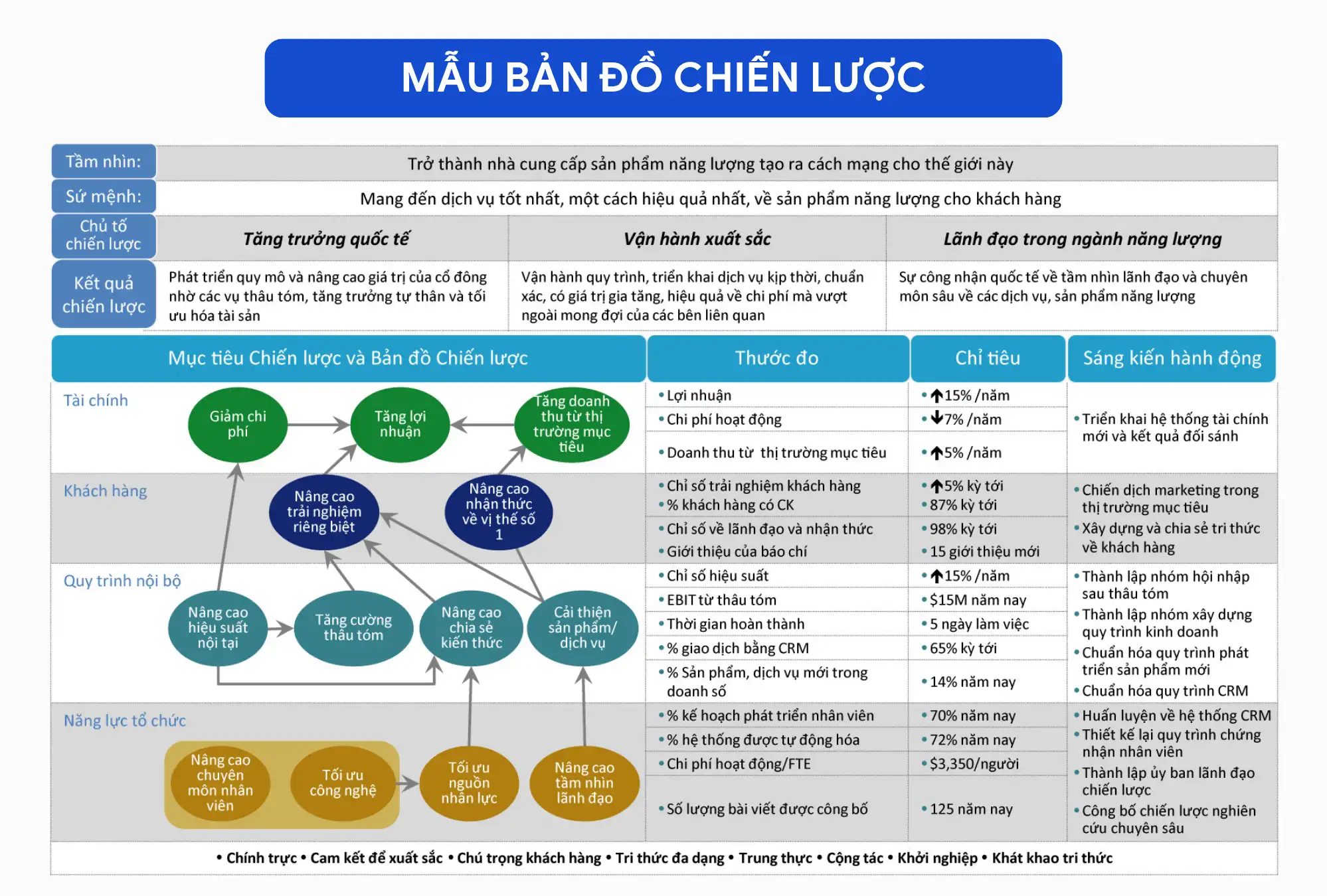Mẫu bản đồ chiến lược
