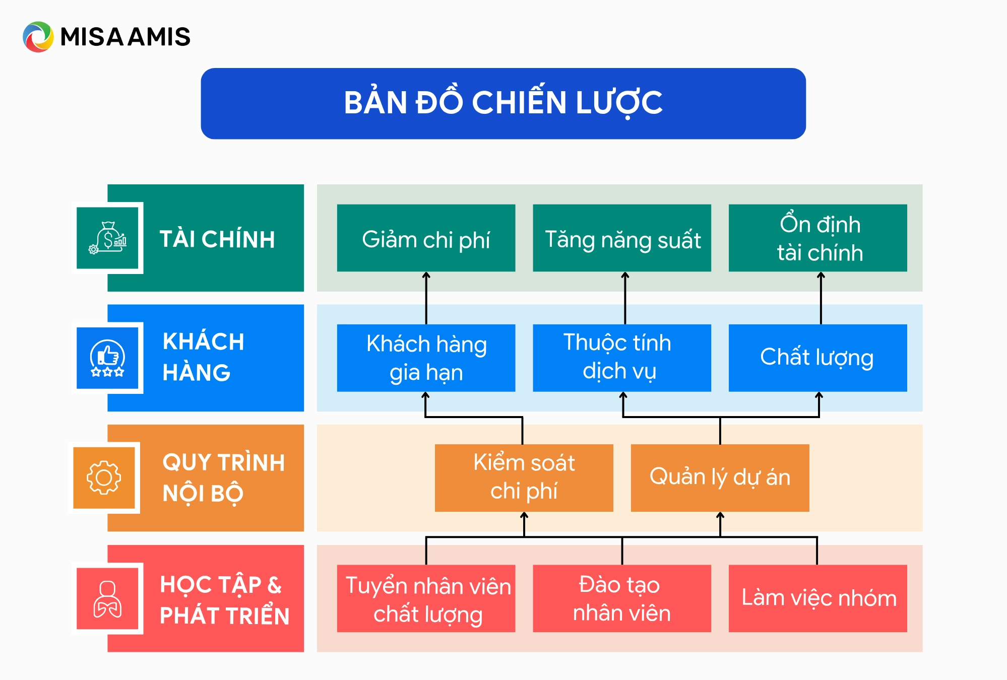Bản đồ chiến lược là gì?