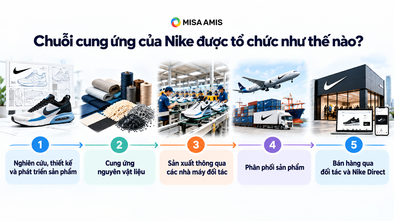 chuoi-cung-ung-cua-nike