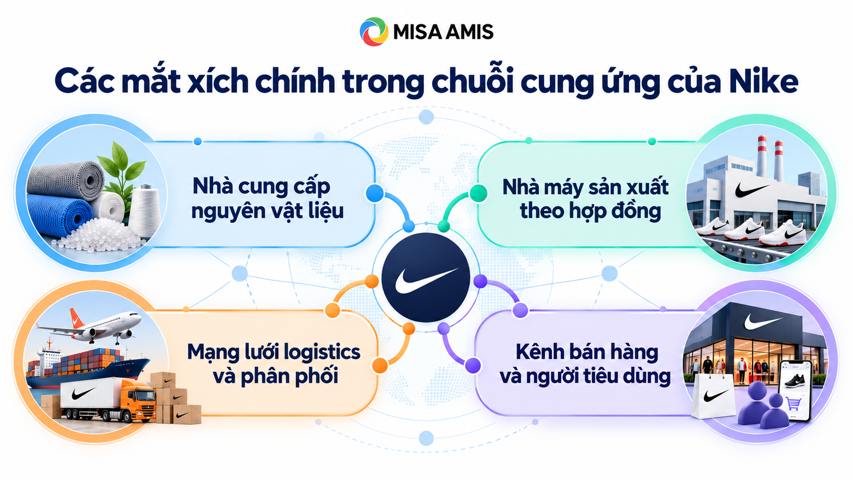 chuoi-cung-ung-cua-nike