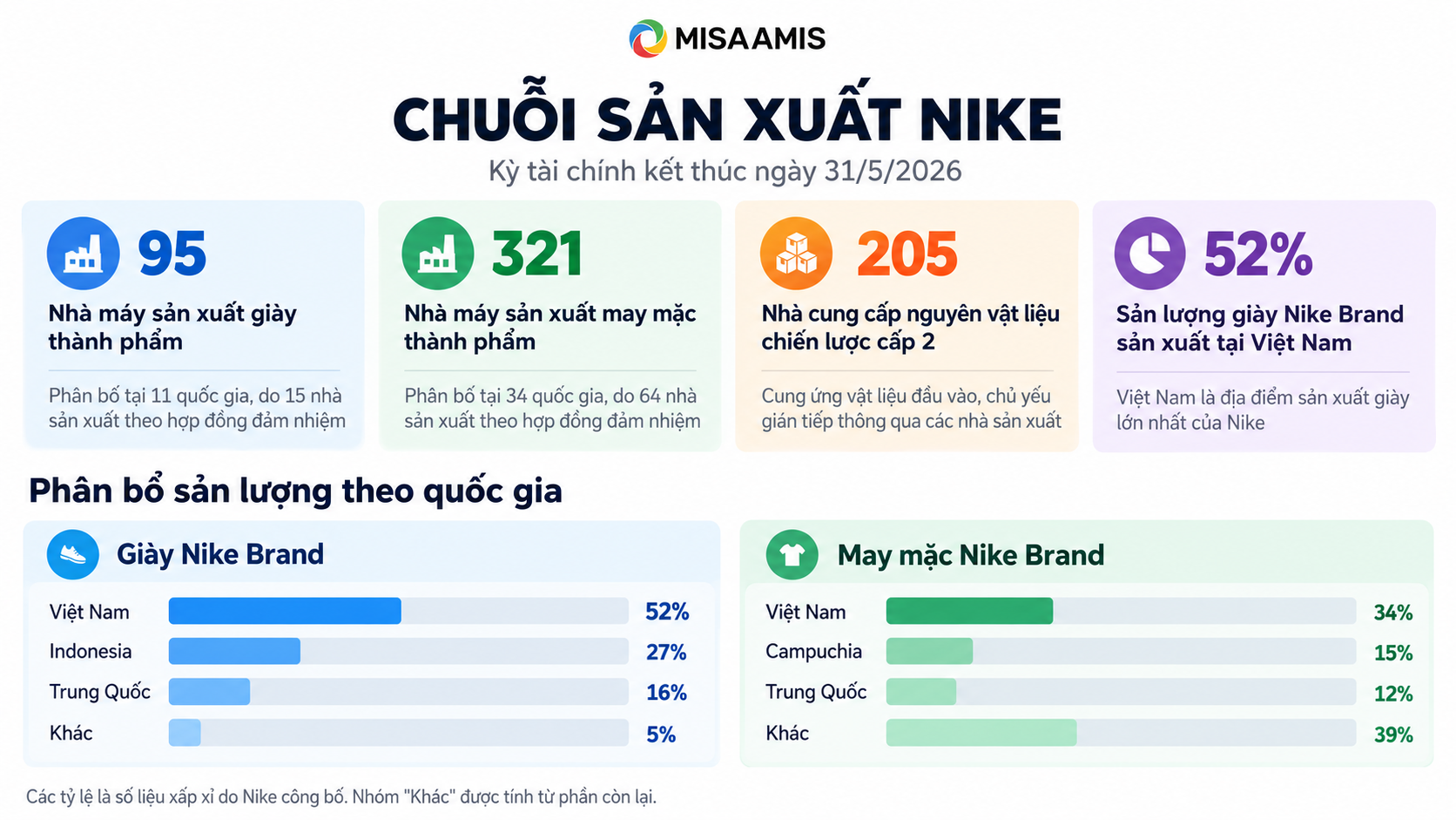 chuoi-cung-ung-cua-nike