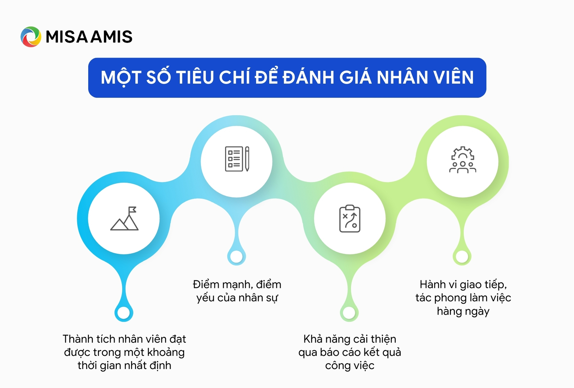 Một số tiêu chí để đánh giá nhân viên