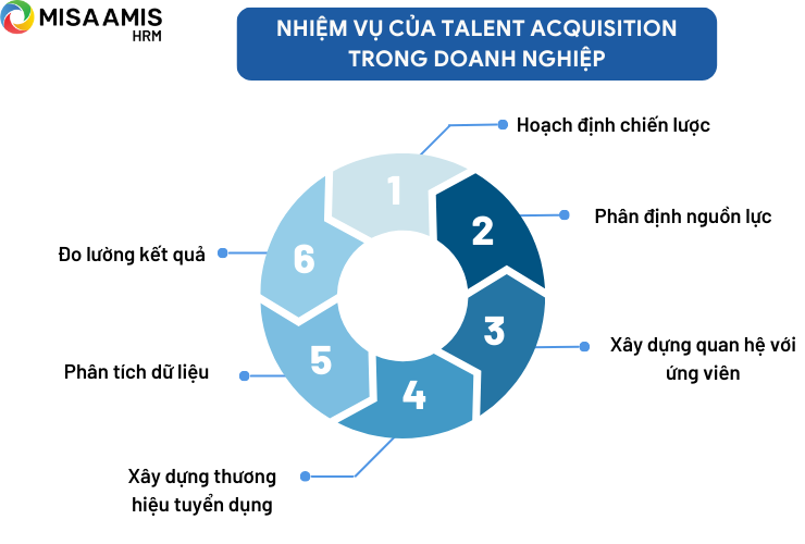 Nhiệm vụ của Talent Acquisition trong doanh nghiệp