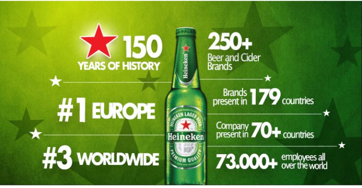 Chiến lược phân phối của Heineken trên toàn cầu 
