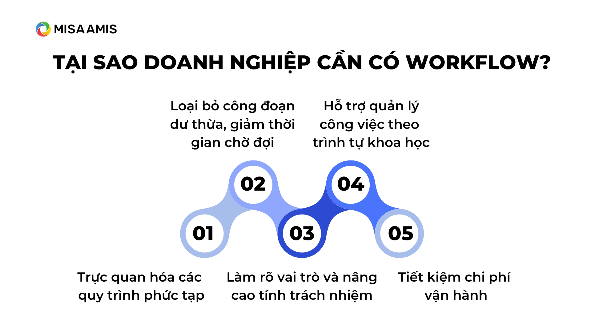 lợi ích của workflow