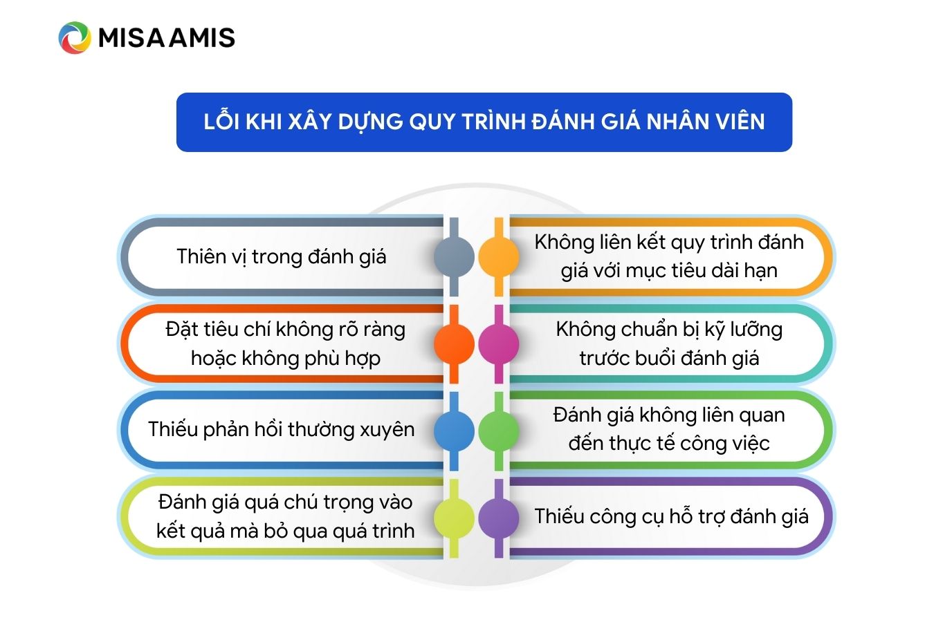 lỗi khi xây dựng quy trình đánh giá nhân viên