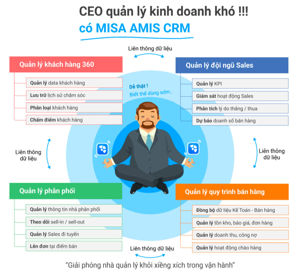 Lợi ích của việc sử dụng CRM đối với doanh nghiệp