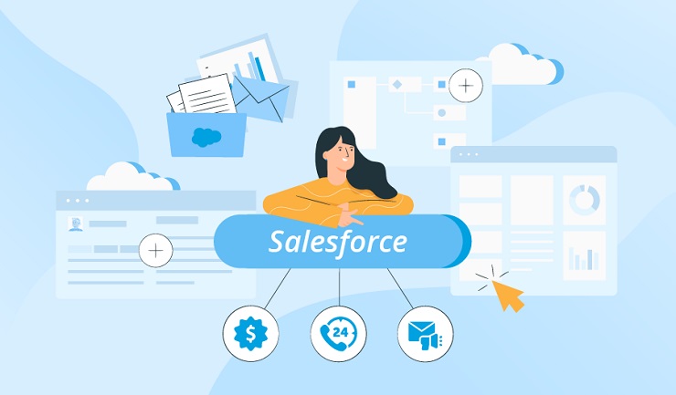 phần mềm quản lý nhân viên thị trường Salesforce