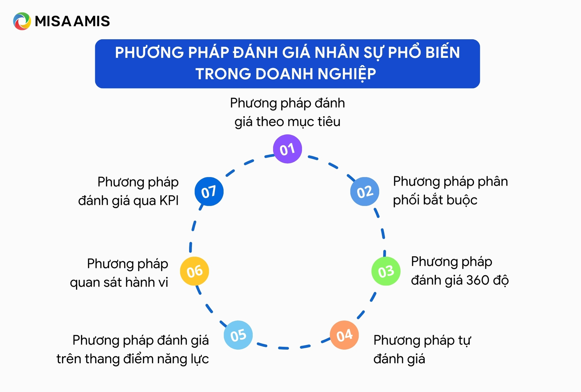 Phương pháp đánh giá nhân sự phổ biến trong doanh nghiệp 