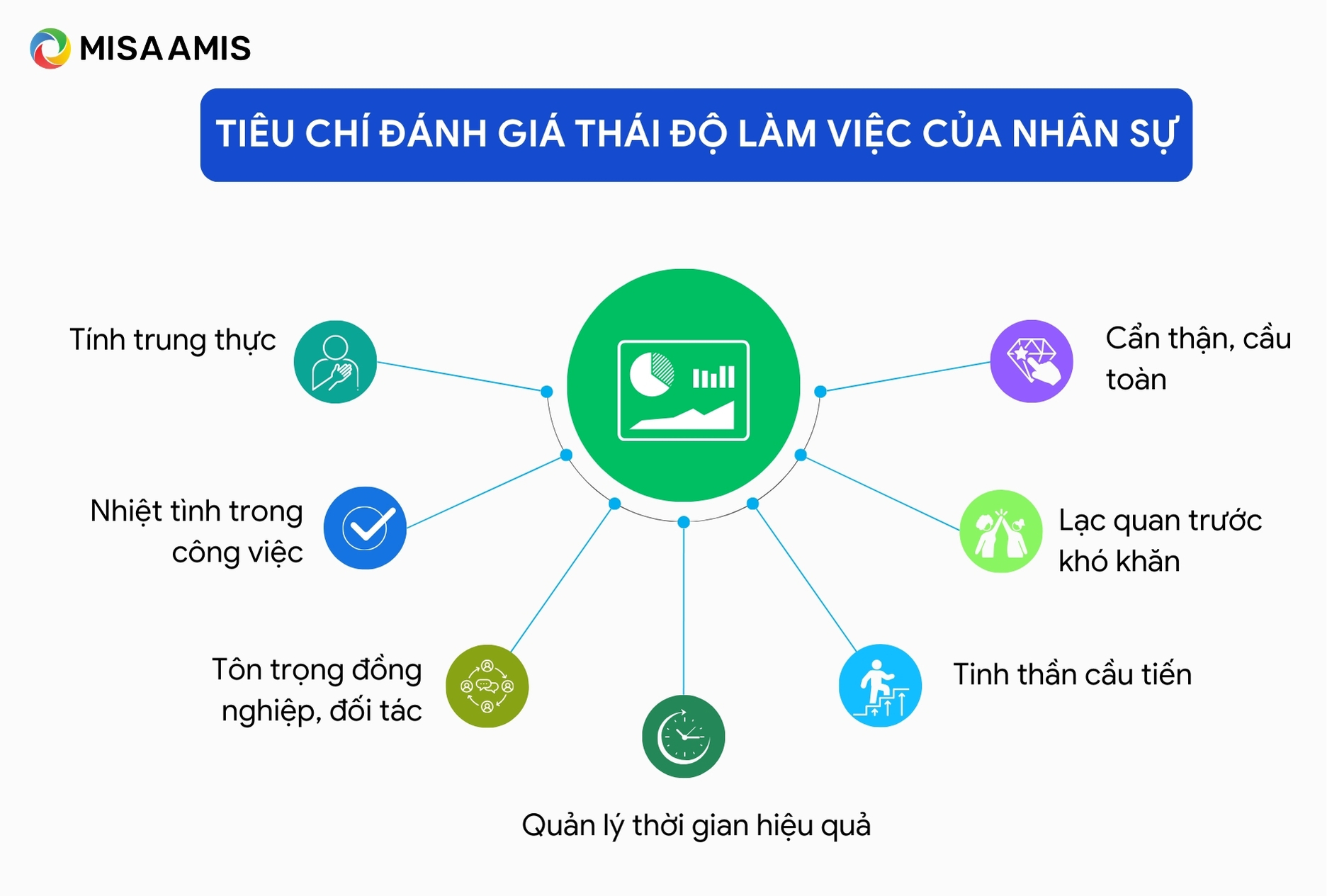 Tiêu chí đánh giá thái độ làm việc của nhân sự