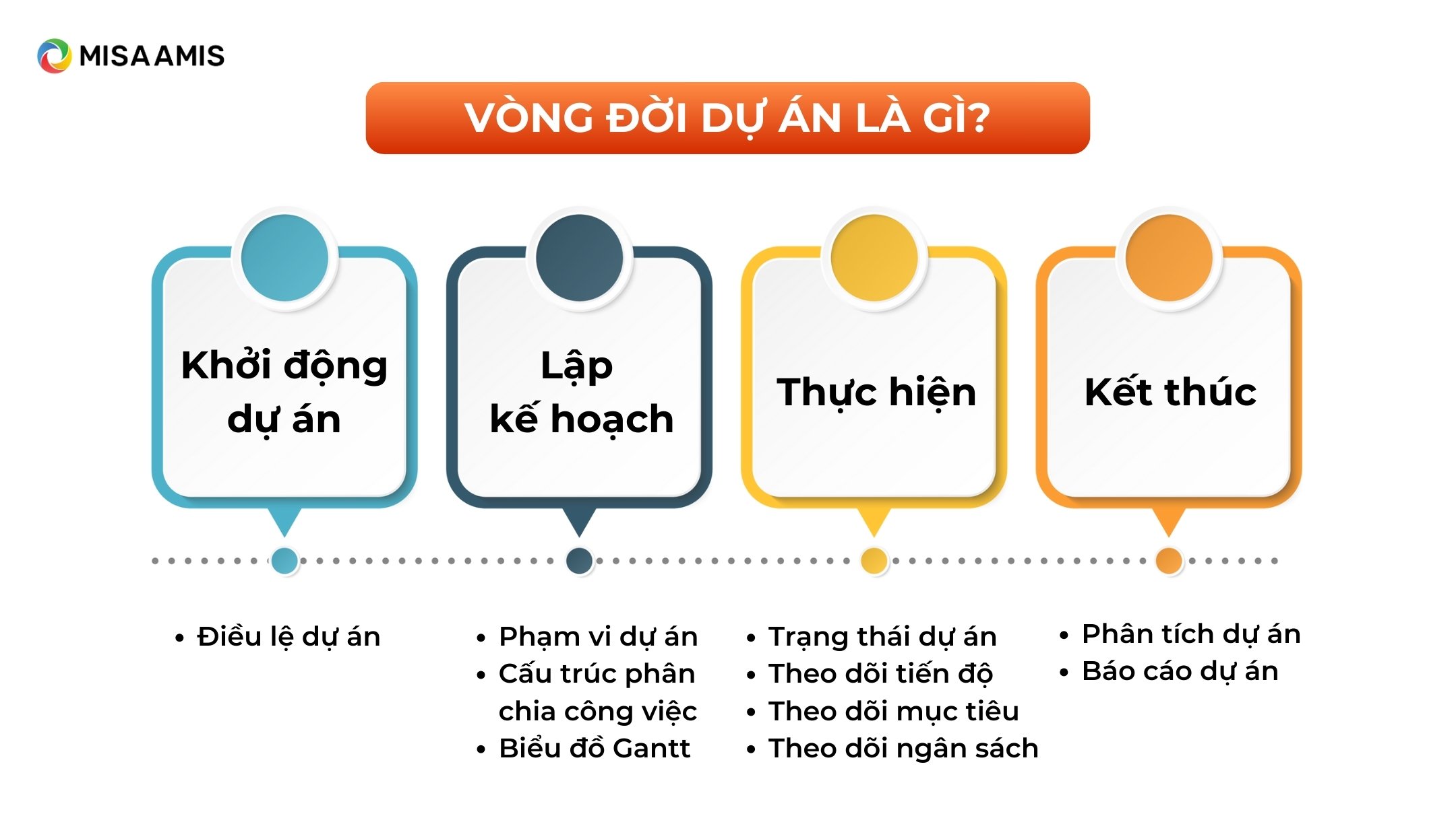 vòng đời dự án là gì