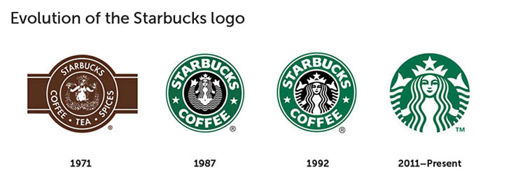 Ý nghĩa thiết kế logo của Starbucks