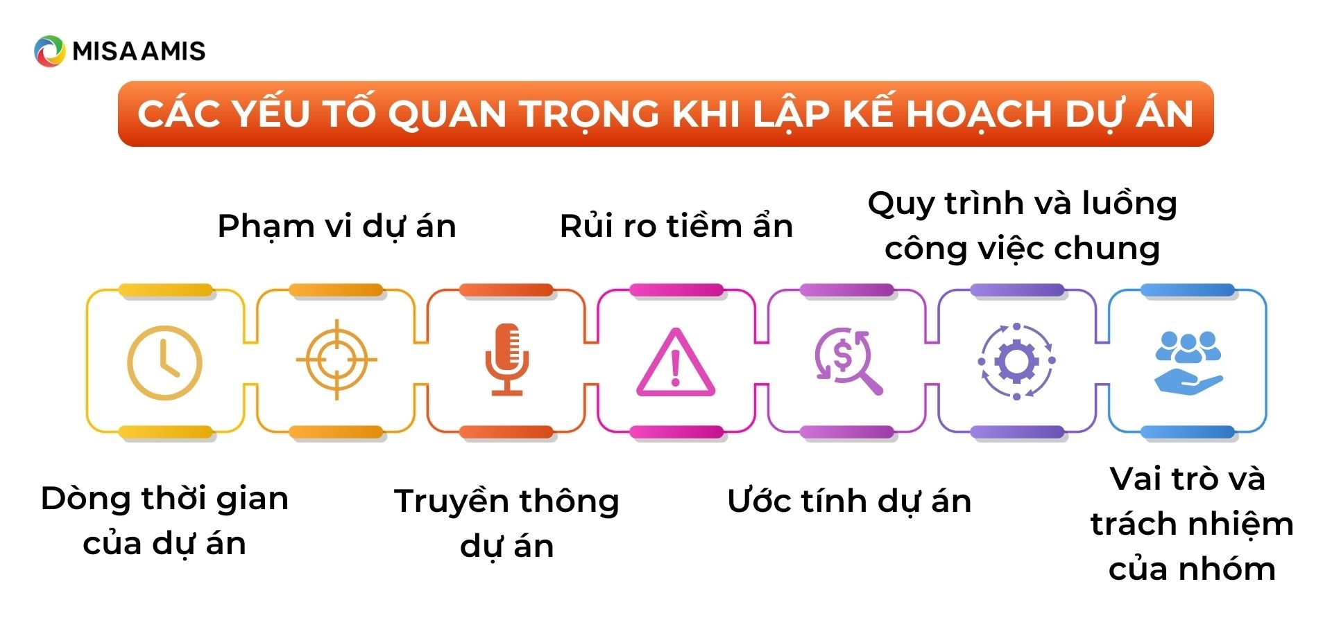 yếu tố khi lập kế hoạch dự án