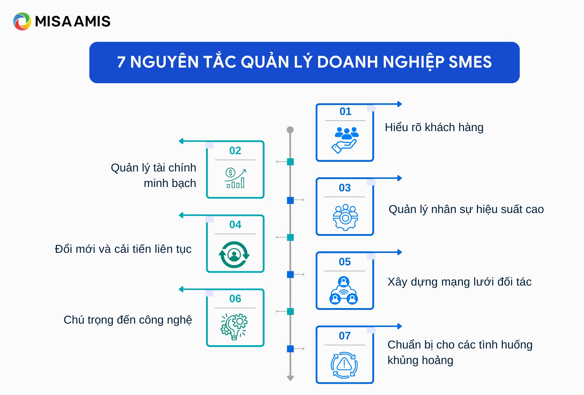 nguyên tắc quản lý doanh nghiệp smes