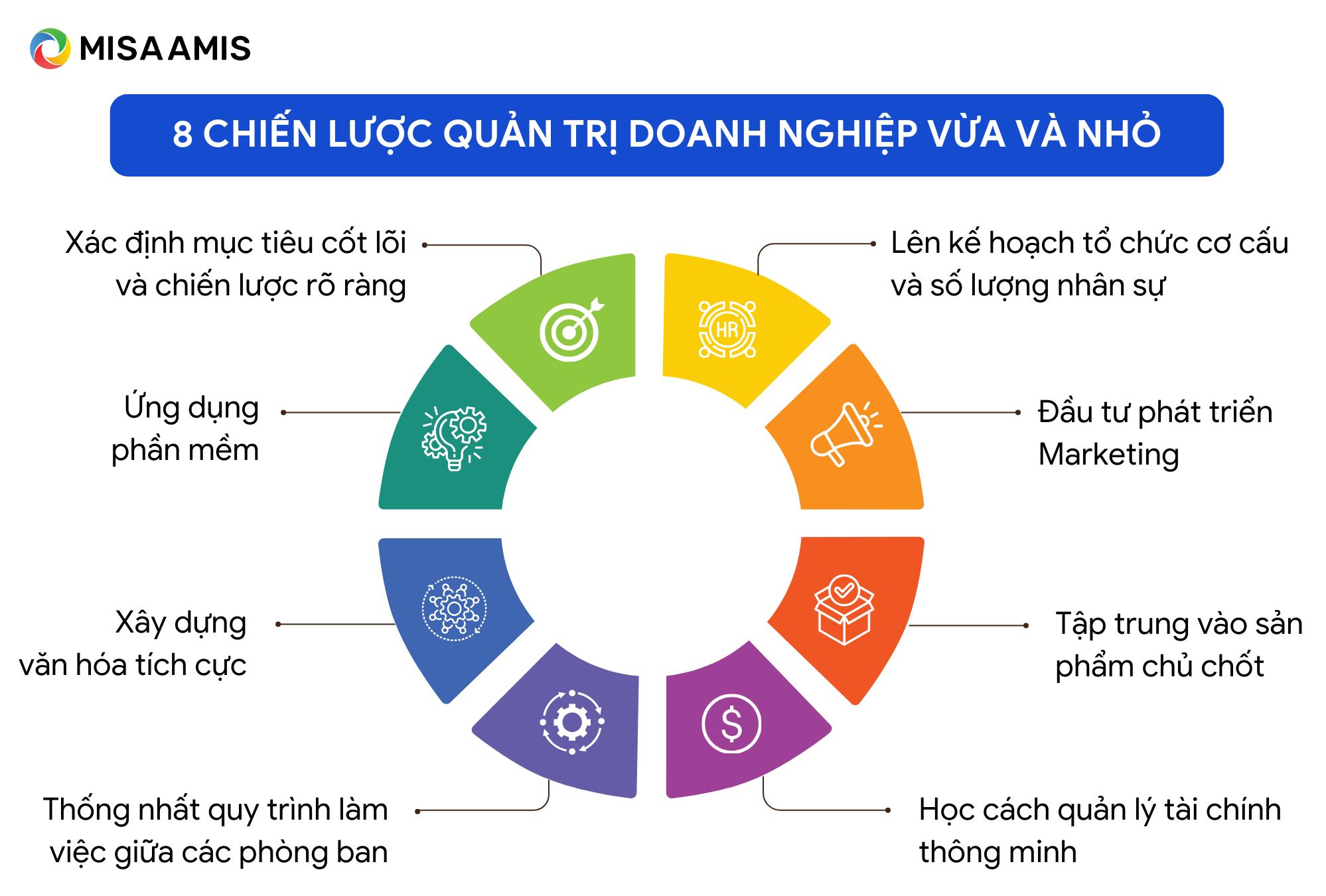 chiến lược quản trị doanh nghiệp smes