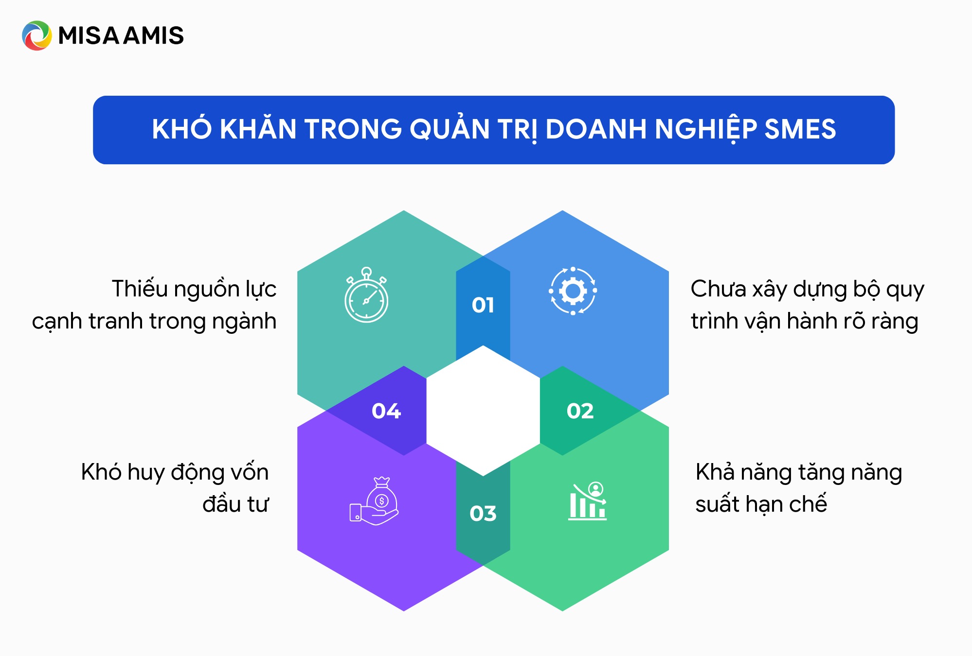 thách thức trong quản trị doanh nghiệp vừa và nhỏ