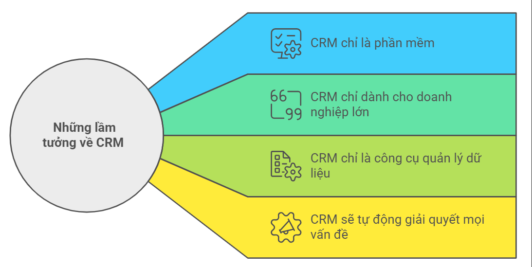 Một số lầm tưởng về CRM tại Việt Nam - visual selection