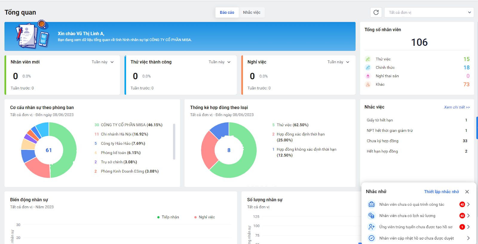 Biểu đồ trực quan, sinh động