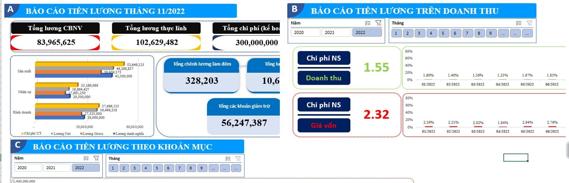 báo cáo quỹ lương