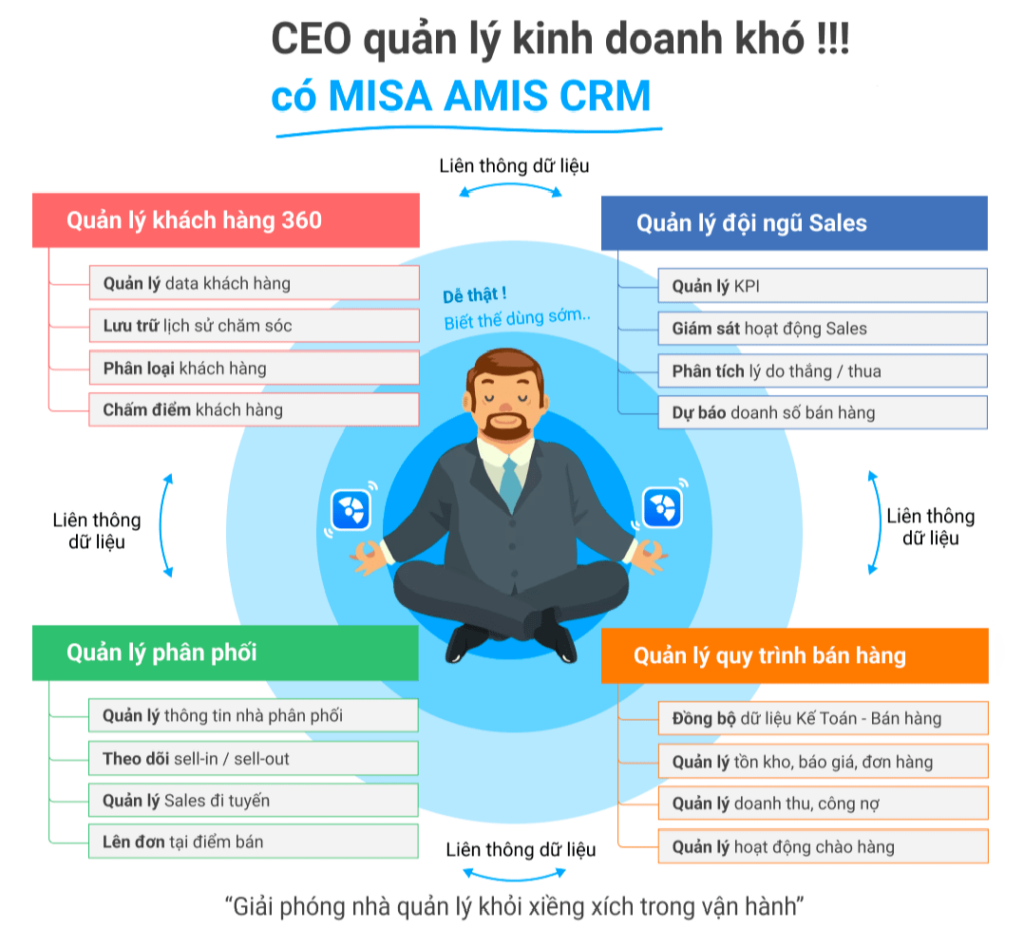 crm-amis-crm-giai-phap-kinh-doanh-cho-CEO