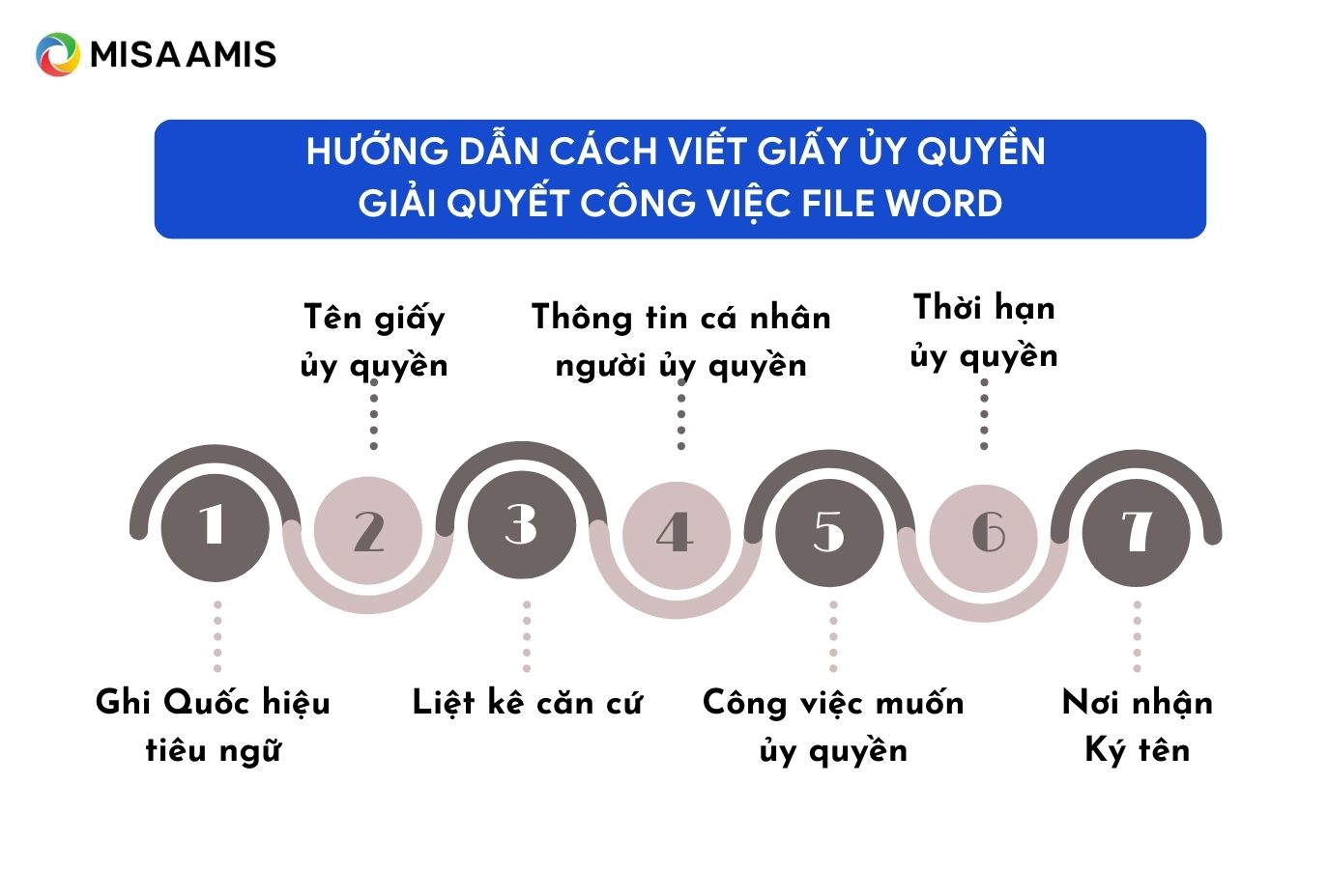 Hướng dẫn cách viết giấy uỷ quyền giải quyết công việc file word