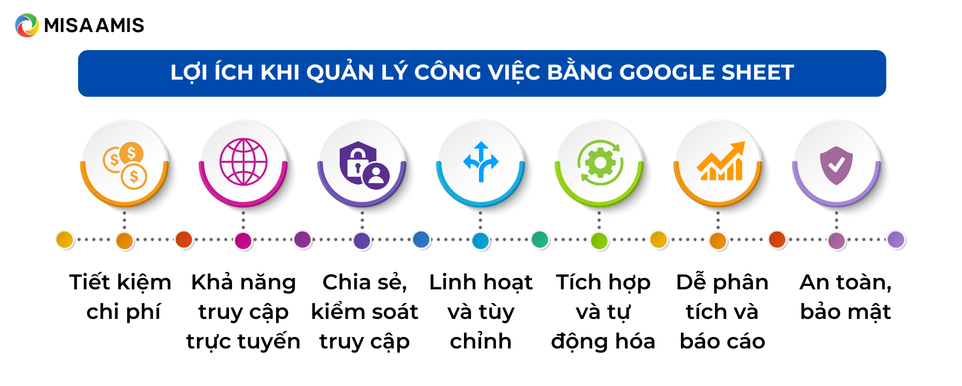 Lợi ích khi quản lý công việc bằng Google Sheets cho doanh nghiệp