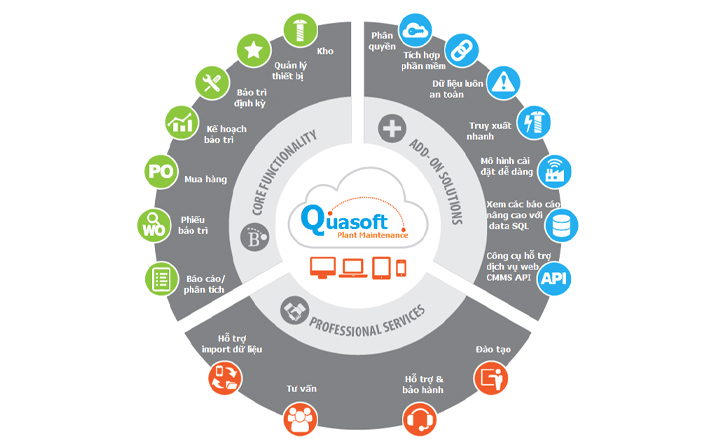 phần mềm quản lý thiết bị Quasoft