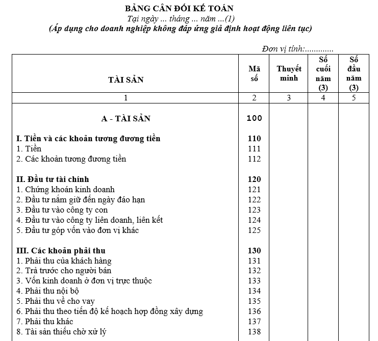 Phân tích sơ bộ bảng cân đối kế toán