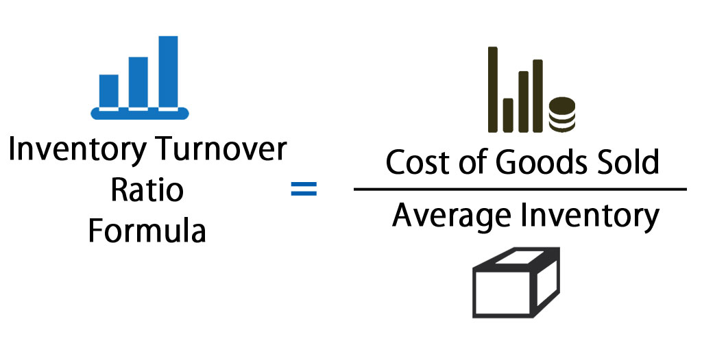 Hệ số vòng quay hàng tồn kho (Inventory turnover)