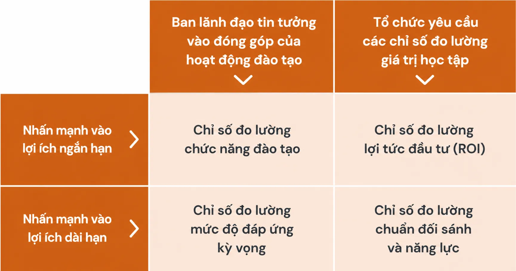 đánh giá hiệu quả đào tạo nhân sự