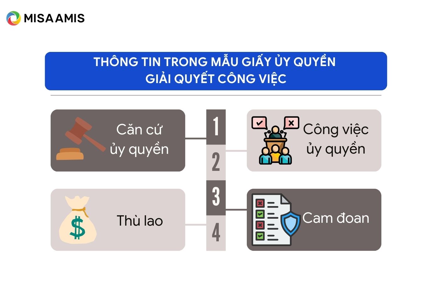 Thông tin trong mẫu giấy uỷ quyền giải quyết công việc