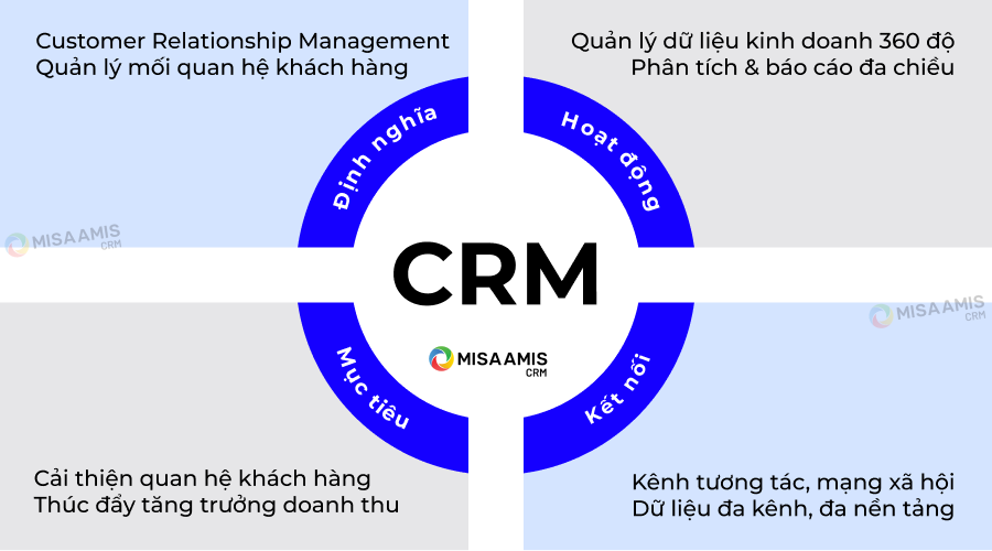 tong-quan-ve-CRM