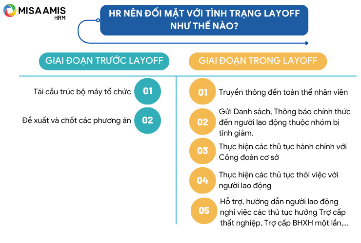 HR nên đối mặt với tình trạng Layoff như thế nào