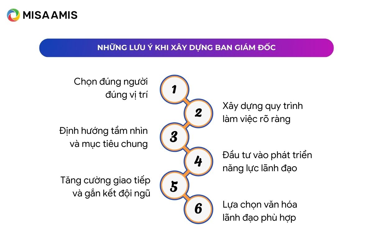 Những lưu ý khi xây dựng Ban giám đốc hiệu quả