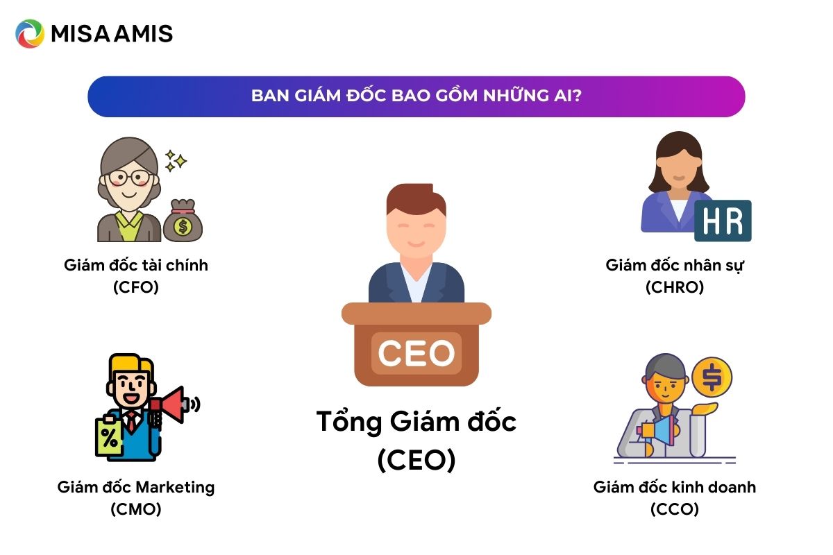 ban giám đốc bao gồm những ai