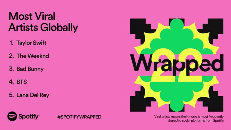 Danh sách nghệ sĩ nổi bật nhất toàn cầu theo Spotify Wrapped 2022Nguồn: Internet 