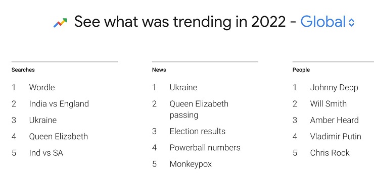 Các từ khóa tìm kiếm thịnh hành nhất 2022 - Nguồn: Trends.google.com