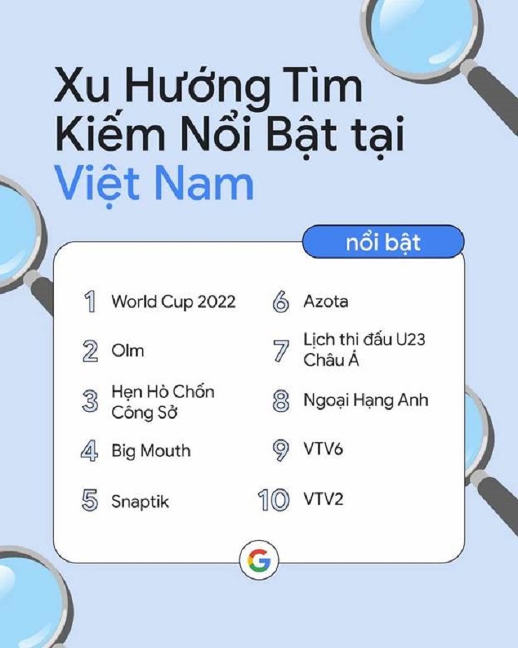 Top 10 tìm kiếm nổi bật của người Việt trên Google trong năm 2022 (Nguồn: Brandsvietnam)