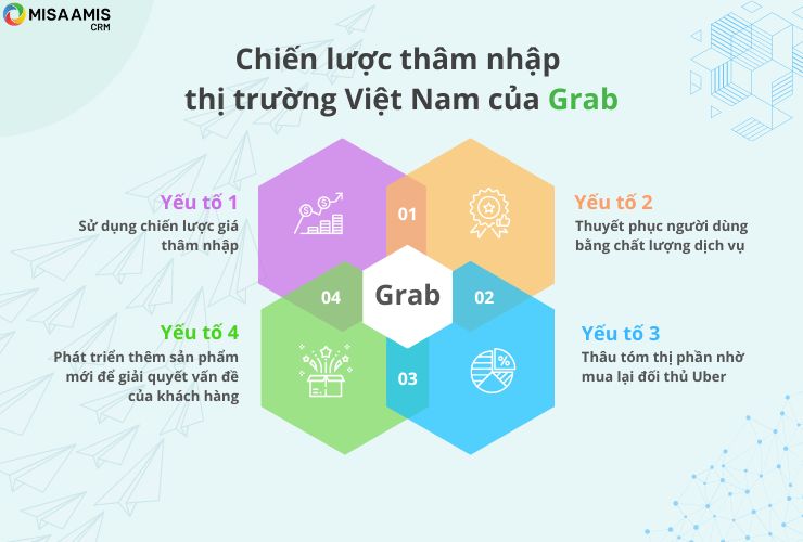Chiến lược thâm nhập thị trường Việt Nam của Grab