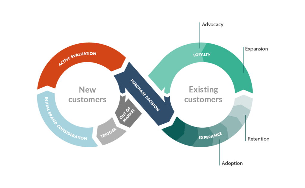Customer success & 6 bước triển khai tại doanh nghiệp