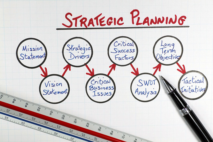 Hoạch định (Planning) là quy trình cần thiết
