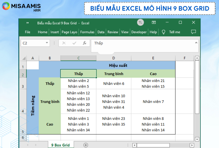 Biểu mẫu Excel áp dụng mô hình 9 box grid