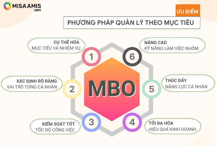 Những ưu điểm của phương pháp MBO