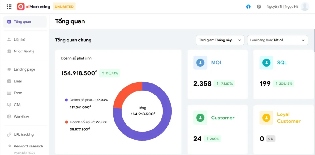 MISA AMIS aiMarketing giúp tối ưu hóa chi phí quảng cáo ngân sách dựa trên dữ liệu ROI