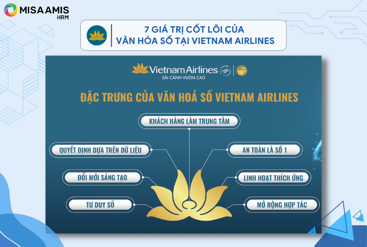 7 giá trị cốt lõi của văn hóa số tại Vietnam Airlines