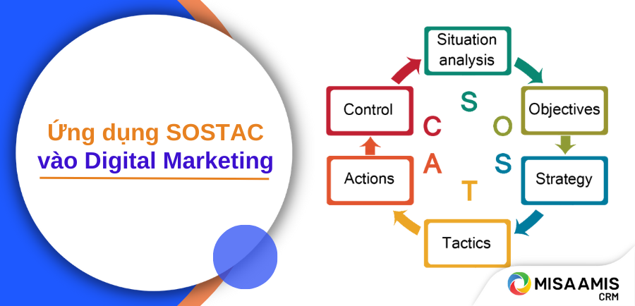 Mô hình SOSTAC là gì Ứng dụng SOSTAC vào Digital Marketing