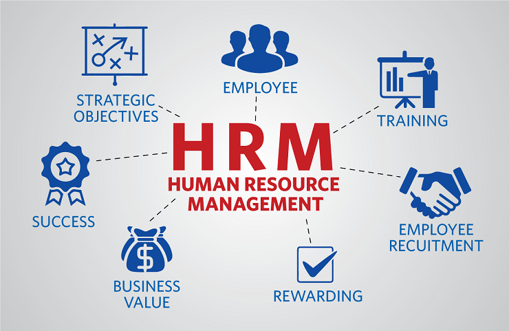 Phần mềm quản lý nhân sự HRM (Human Resources Management) là công cụ hỗ trợ công tác quản trị nguồn nhân lực