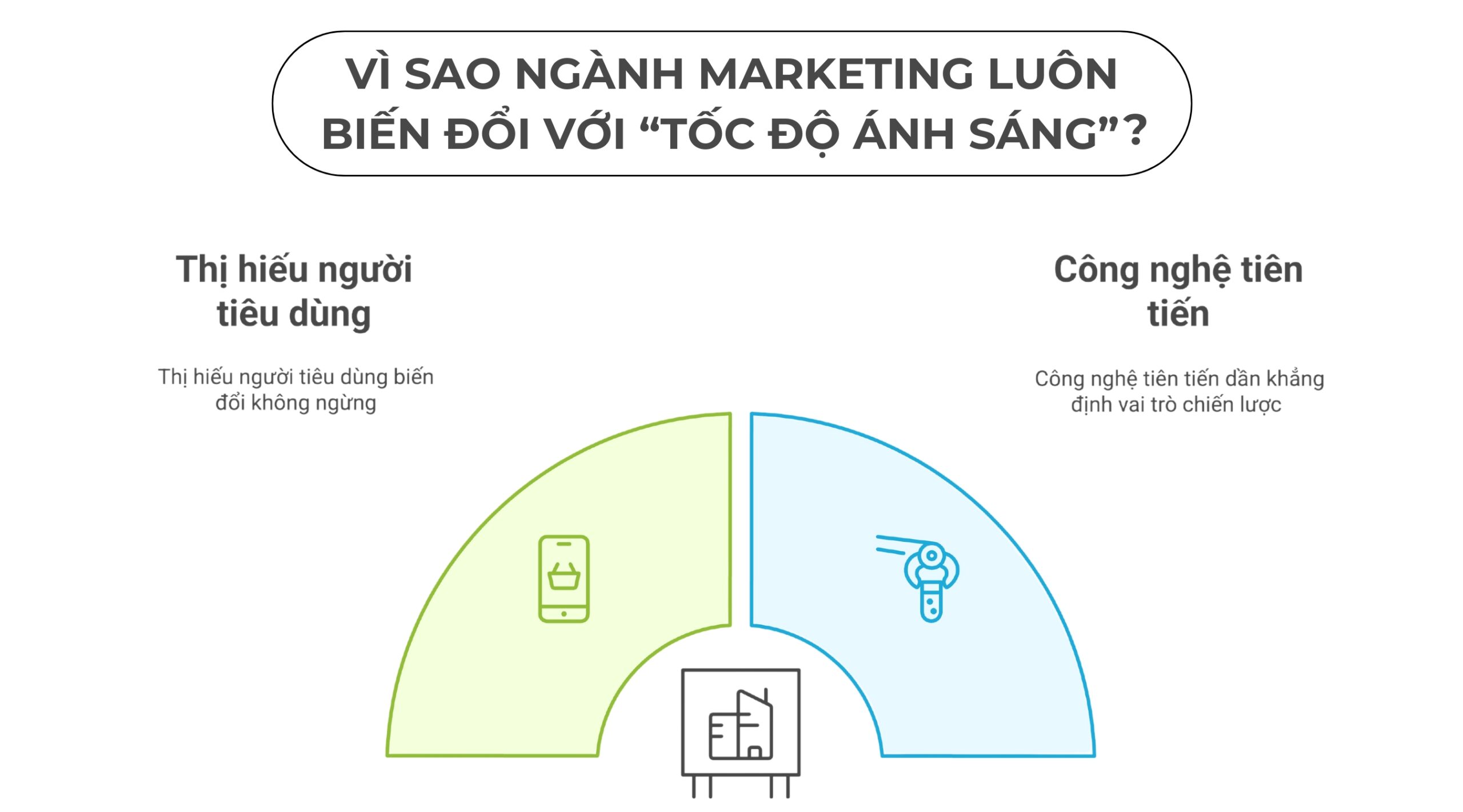 Vì sao ngành marketing luôn biến đổi với “tốc độ ánh sáng” ?