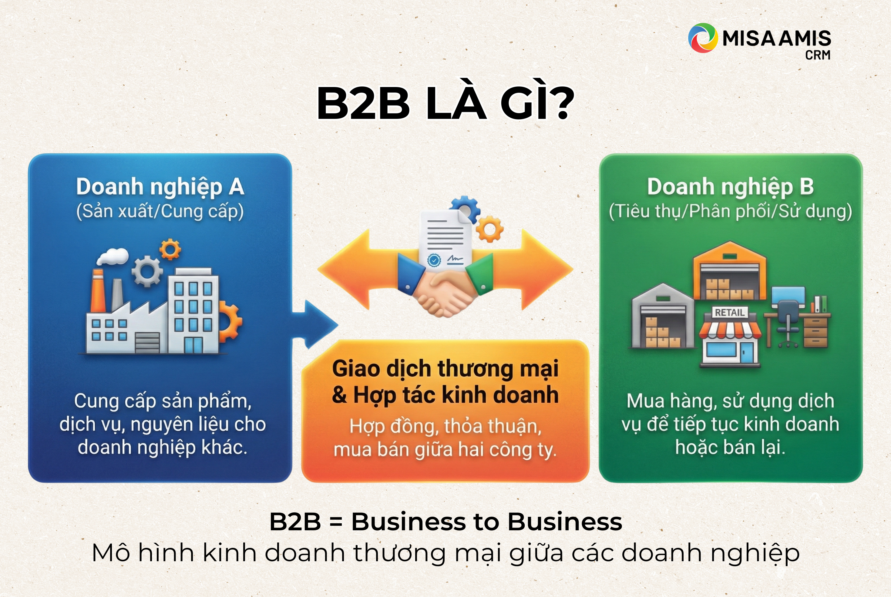 Mô hình B2B là gì